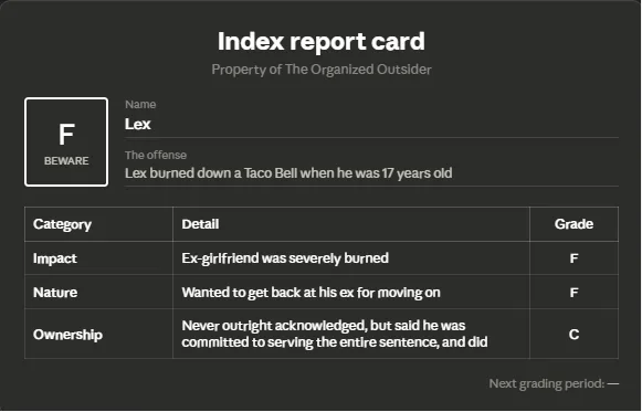 Example Index report card showing a completed grade submission, with category breakdown and final grade